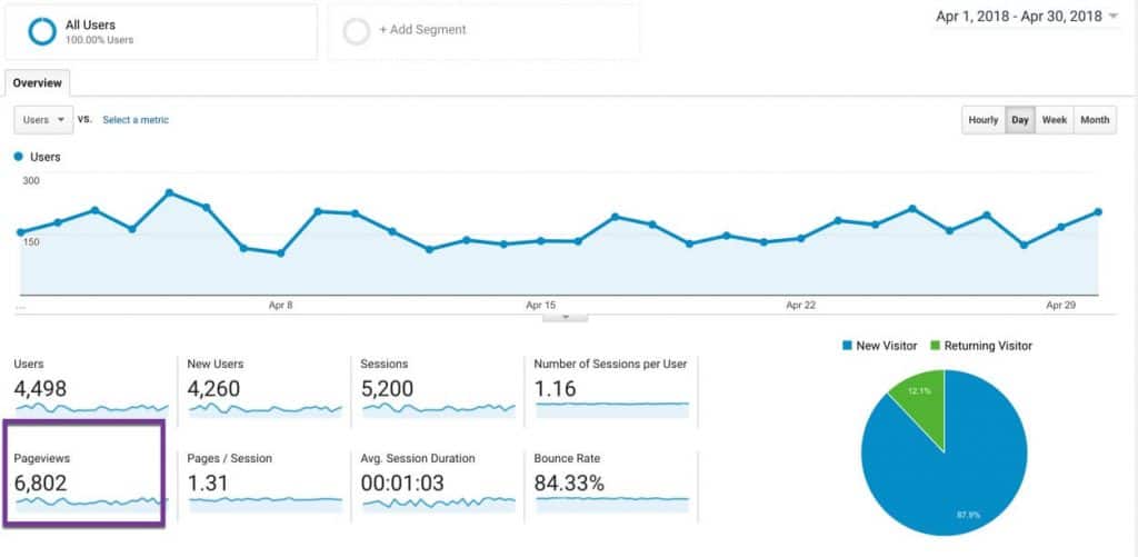April 2018 Pageviews
