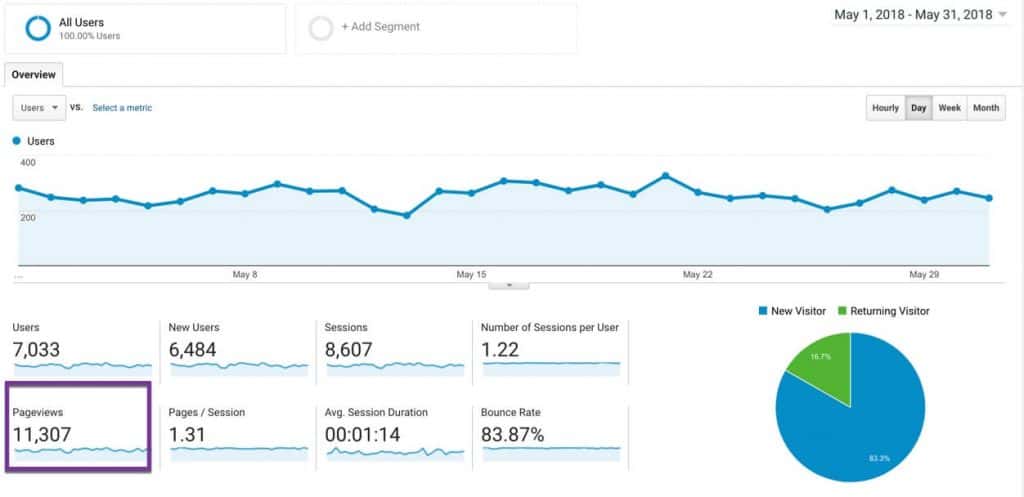 May 2018 Page Views